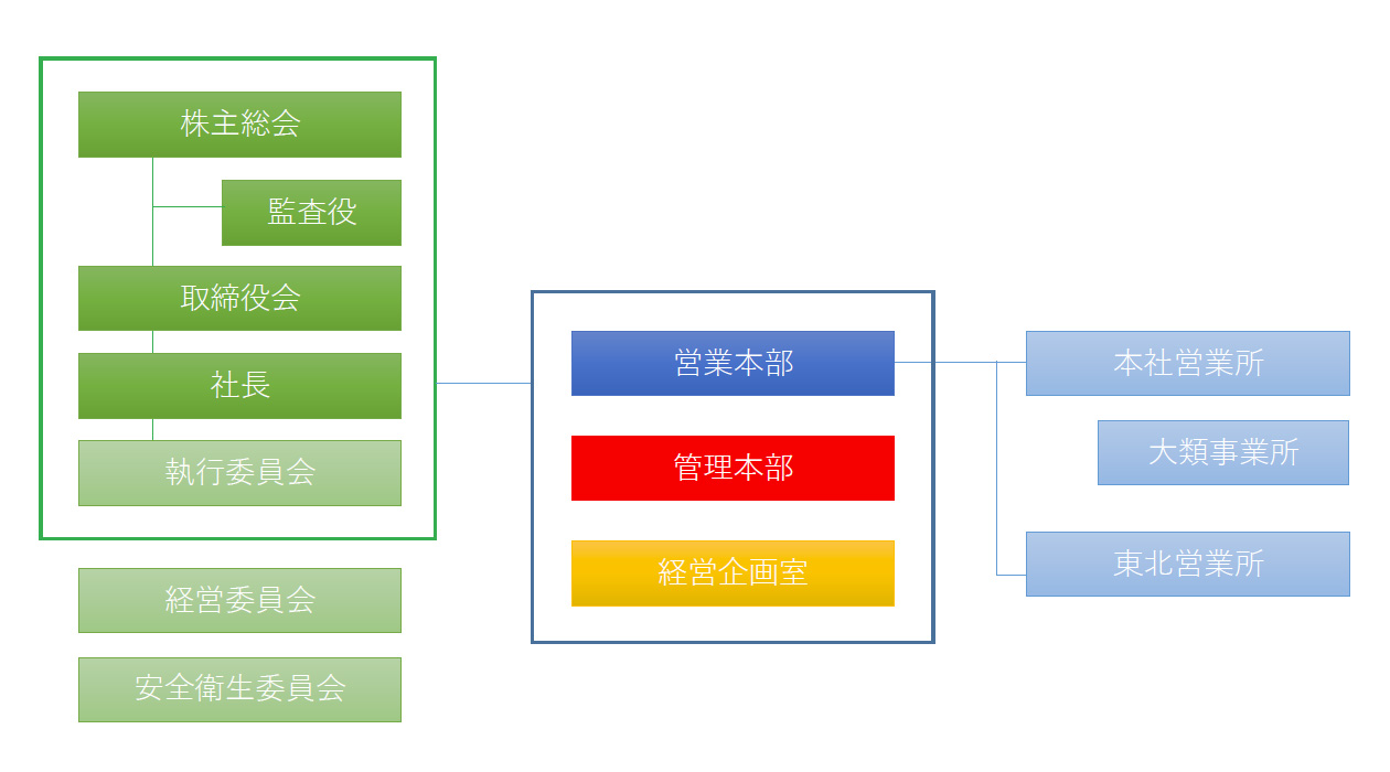 群馬小型運送