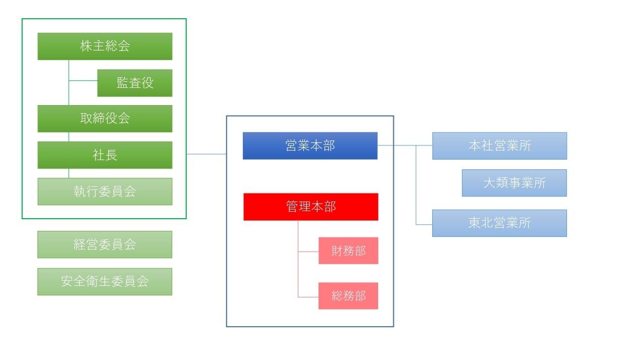 群馬小型運送